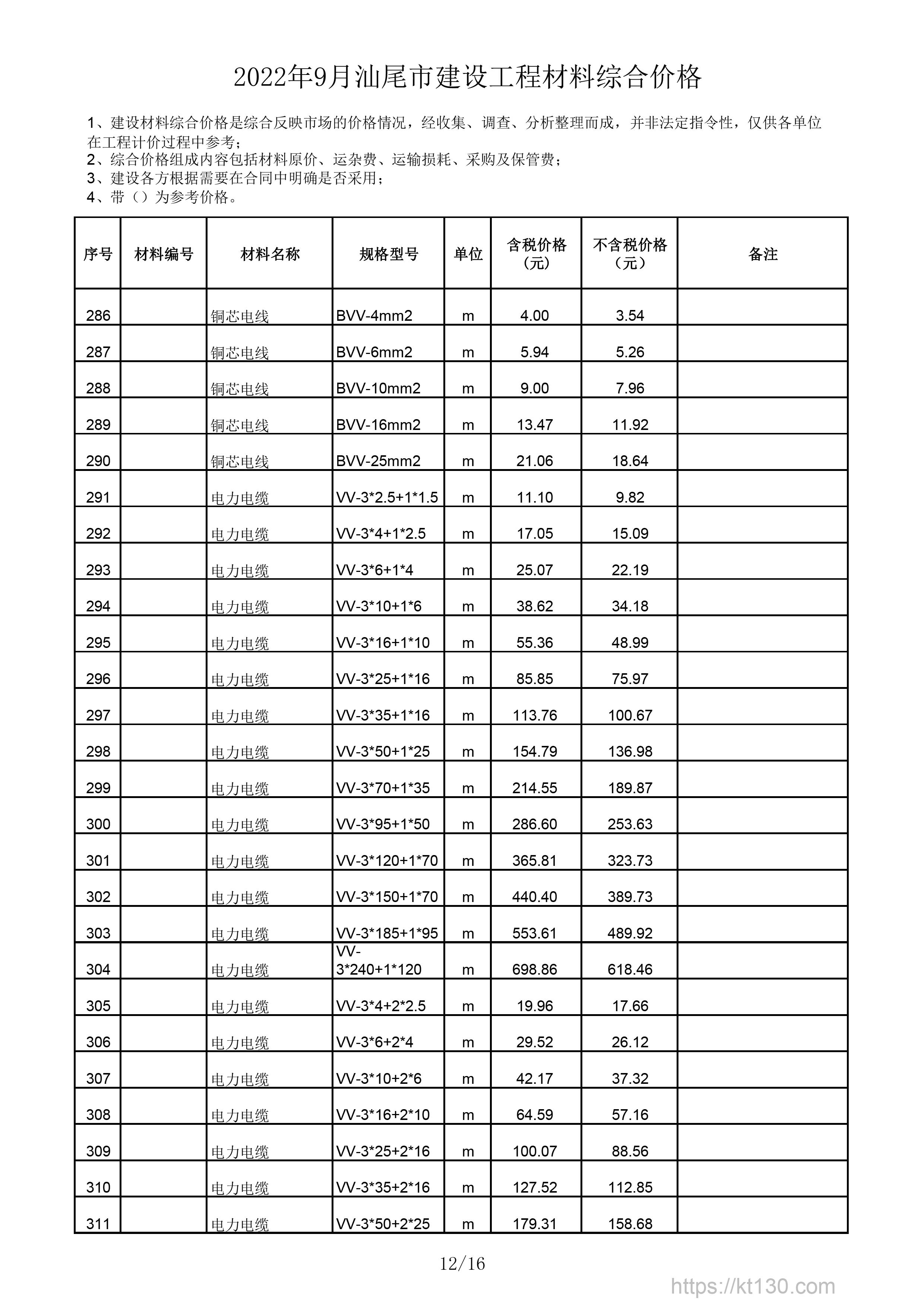 广东省汕尾市2022年9月份电力电缆参照价
